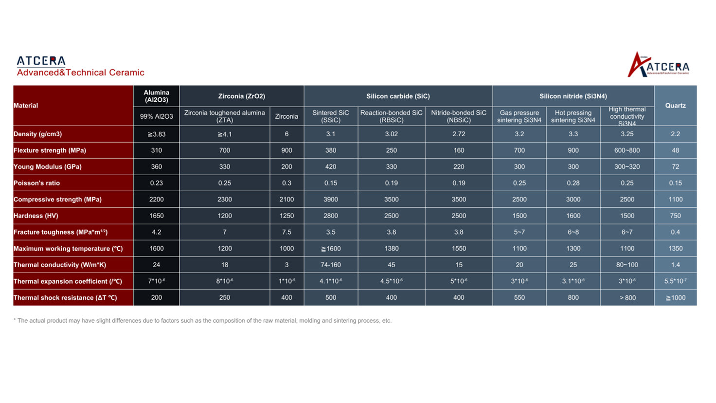 data sheet