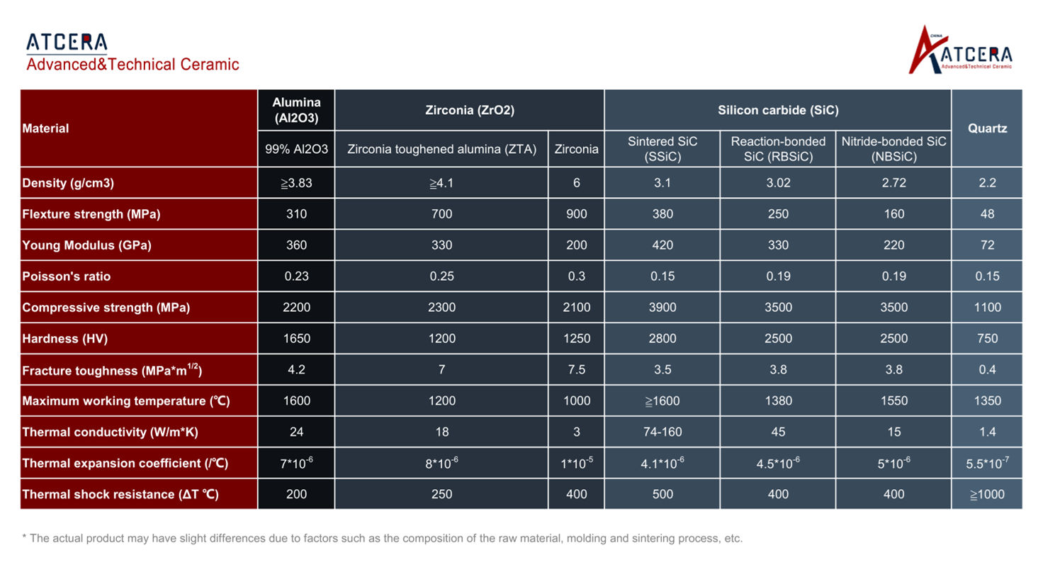 data sheet for ceramic plate