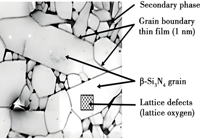 Microestructura típica del cuerpo sinterizado de nitruro de silicio.