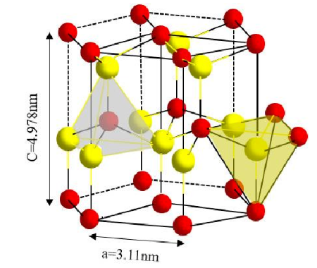 Diagrama esquemático de la estructura cristalina de AlN.